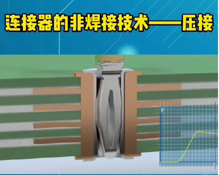 SMT加工工艺-之连接器的非焊接技术-压接工艺