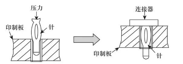 PCB压接孔