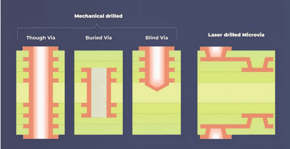 深圳健翔升科技:以盲埋孔HDI PCB技术突破高密度互联设计瓶颈
