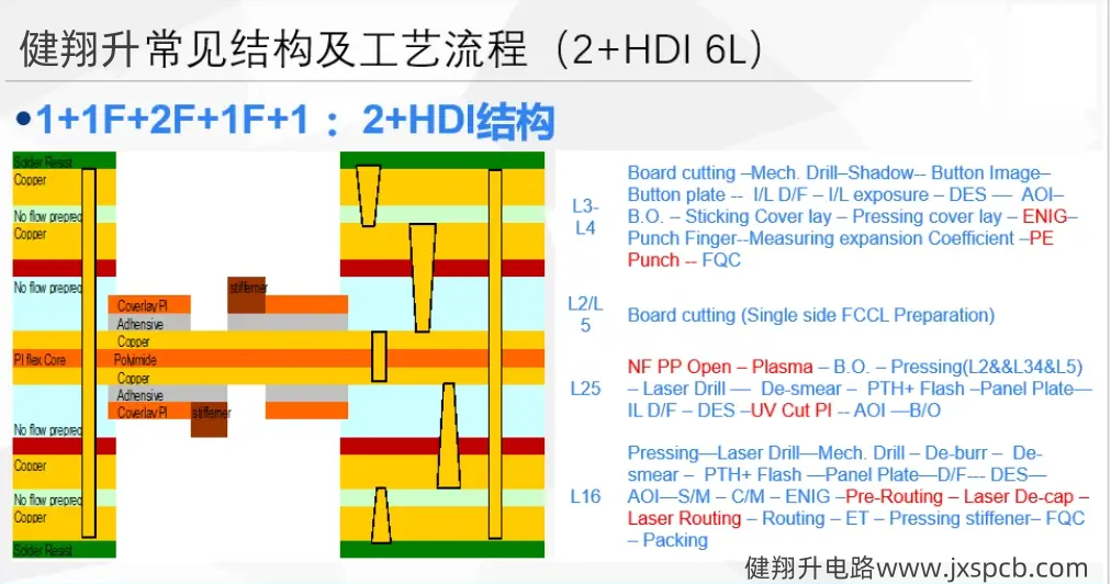 探秘 HDI PCB：从优点到设计注意事项全知道！