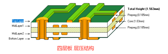 PCB板层数详解:定义、结构、选型指南与专业叠层设计